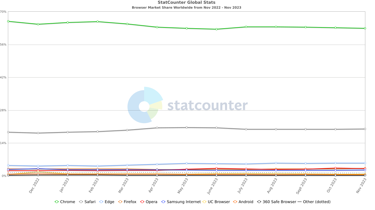 browser-market-share